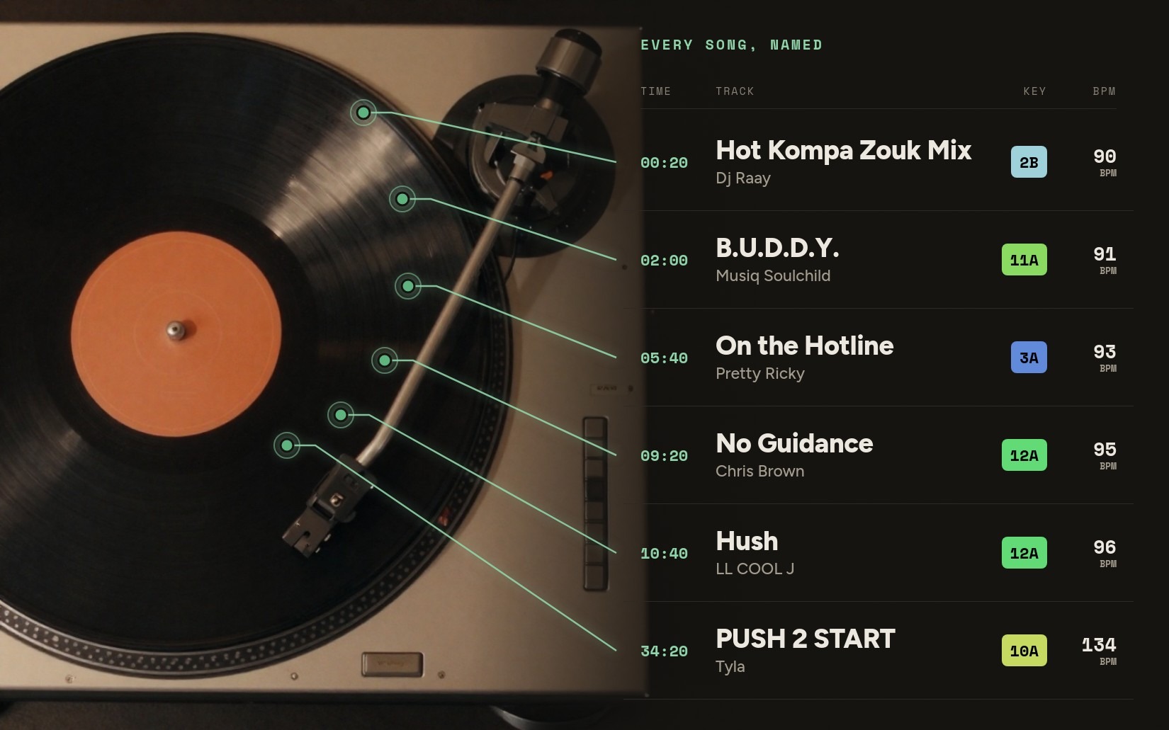 mixid: Every song, named