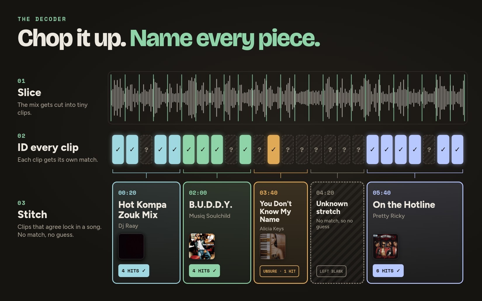 mixid: The decoder