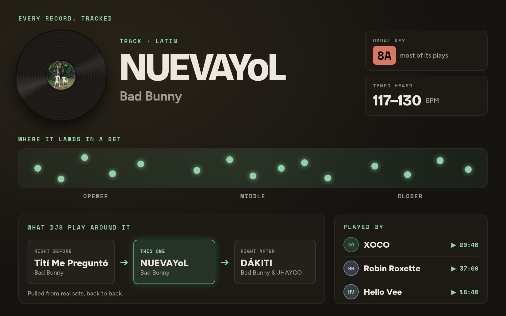 mixid: Every record, tracked